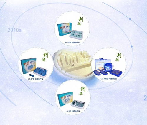 利德理療儀教您如何選購治療儀