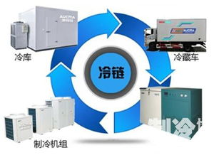 劍指順豐，EMS殺入冷鏈配送 河北生物醫藥市場的新變革